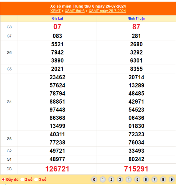 Soi Cầu XSMT 02/08/2024