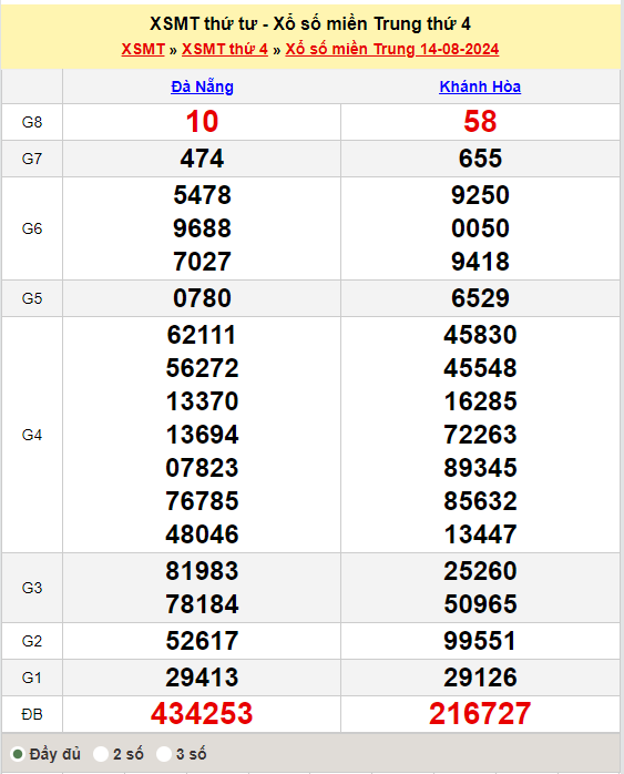 Soi Cầu XSMT 21/08/2024