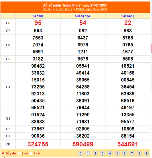 Soi Cầu XSMT 03/08/2024