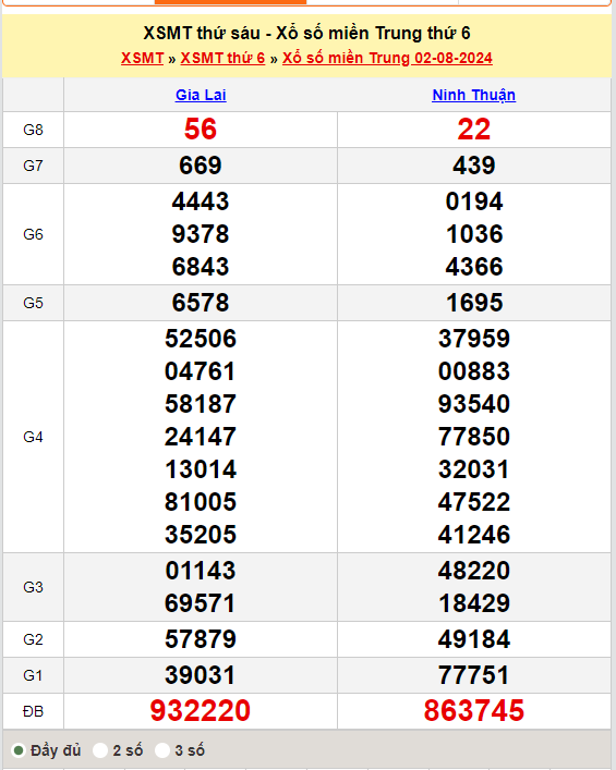Soi Cầu XSMT 09/08/2024