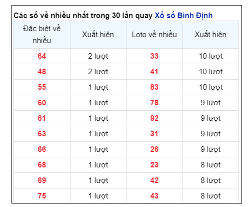 Soi Cầu XSMT 08/08/2024