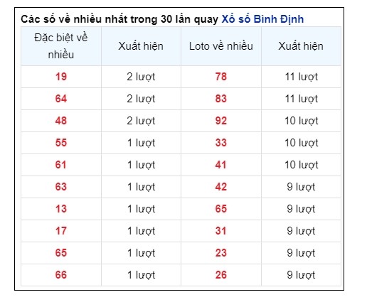 Soi Cầu XSMT 29/08/2024