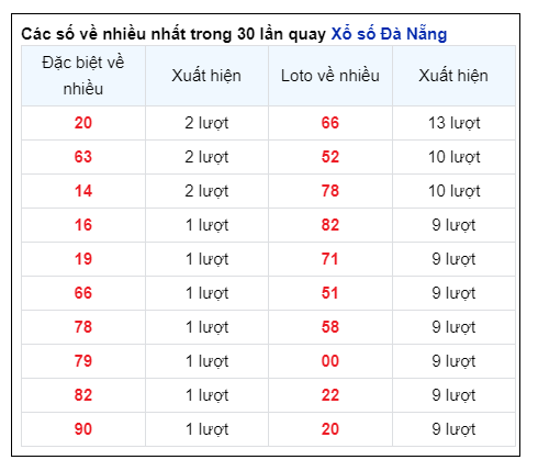 Soi Cầu XSMT 17/08/2024