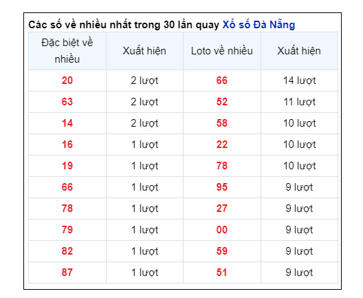 Soi Cầu XSMT 24/08/2024