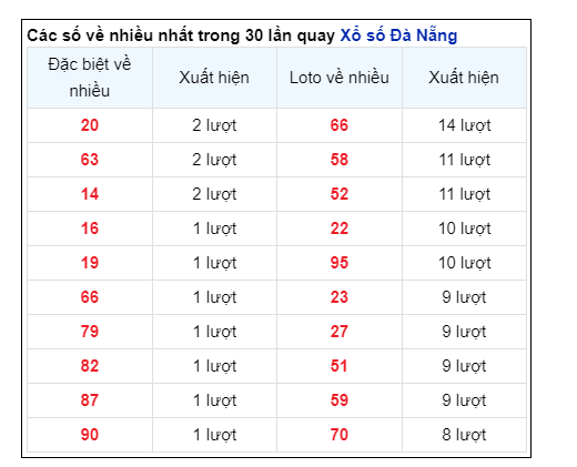 Soi Cầu XSMT 28/08/2024