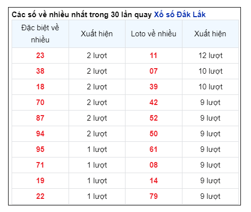 Soi Cầu XSMT 20/08/2024