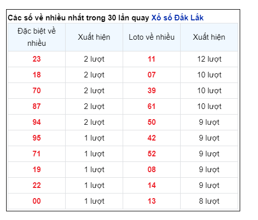 Soi Cầu XSMT 27/08/2024