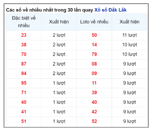 Soi Cầu XSMT 06/08/2024