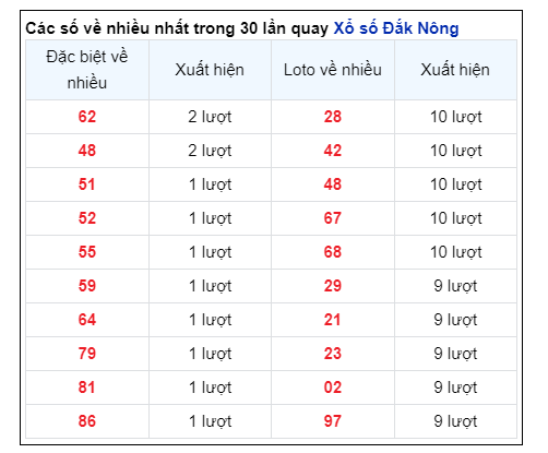 Soi Cầu XSMT 17/08/2024