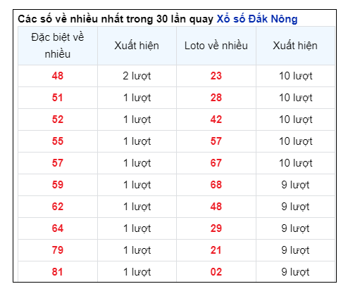 Soi Cầu XSMT 24/08/2024