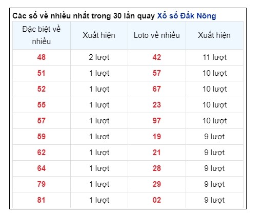 Soi Cầu XSMT 31/08/2024