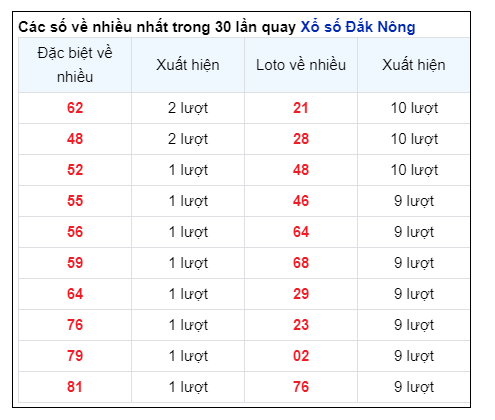 Soi Cầu XSMT 03/08/2024