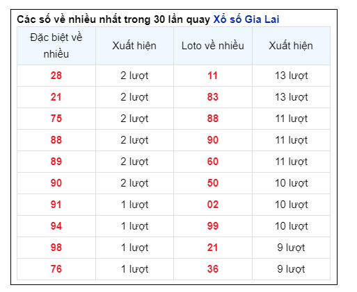 Soi Cầu XSMT 09/08/2024