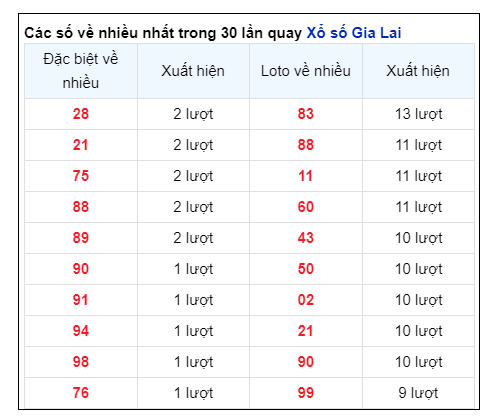 Soi Cầu XSMT 23/08/2024