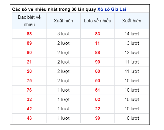 Soi Cầu XSMT 02/08/2024