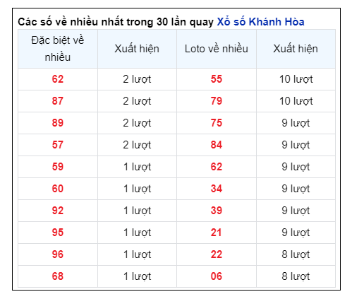 Soi Cầu XSMT 07/08/2024