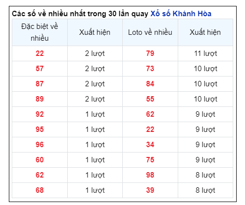 Soi Cầu XSMT 18/08/2024