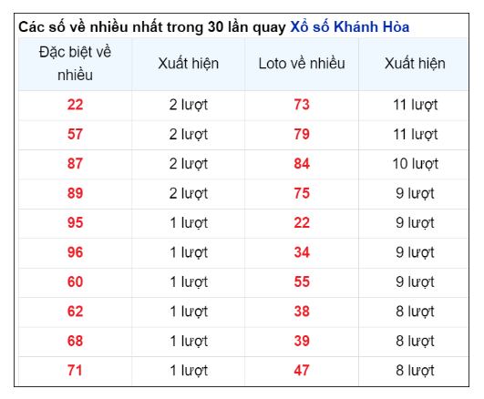 Soi Cầu XSMT 21/08/2024