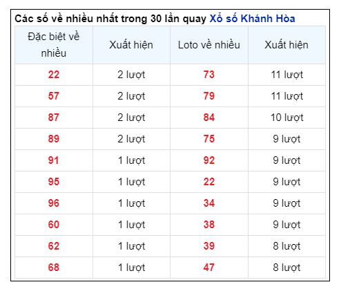 Soi Cầu XSMT 25/08/2024