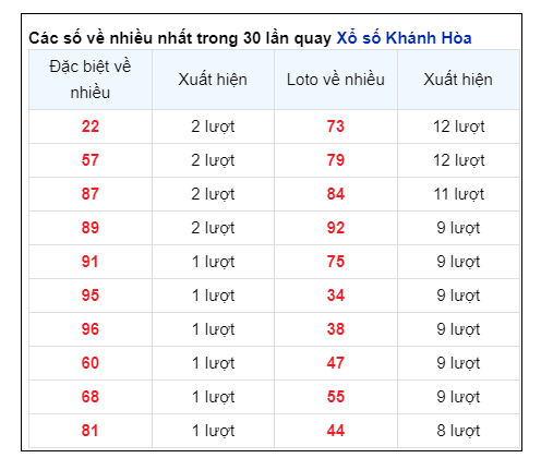 Soi Cầu XSMT 28/08/2024