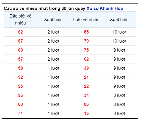 Soi Cầu XSMT 04/08/2024