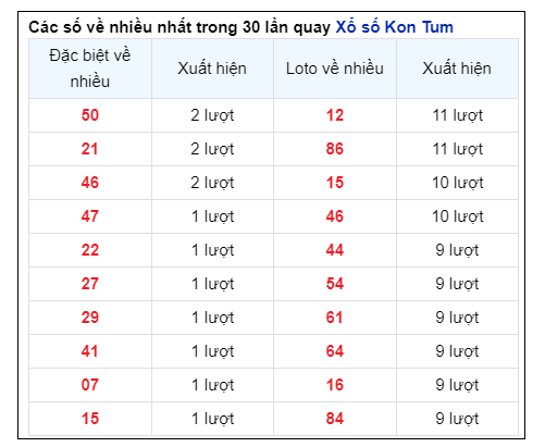 Soi Cầu XSMT 04/08/2024