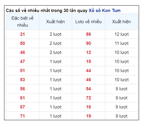 Soi Cầu XSMT 18/08/2024