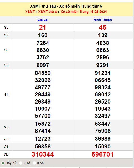 Soi Cầu XSMT 22/08/2024