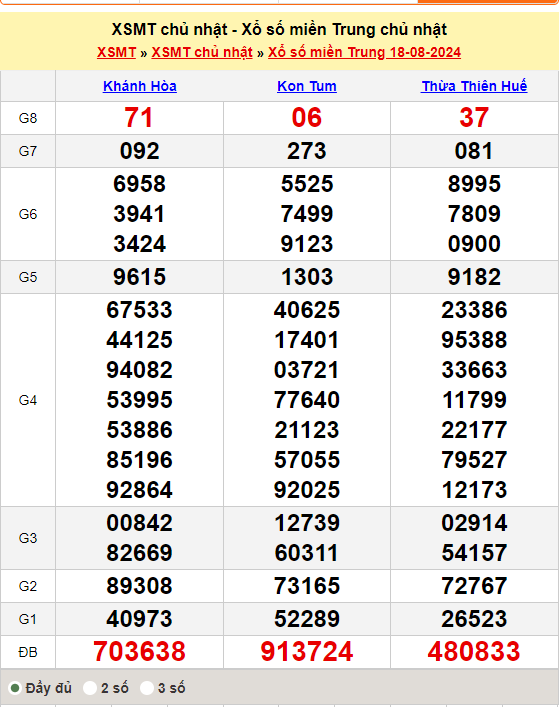 Soi Cầu XSMT 25/08/2024