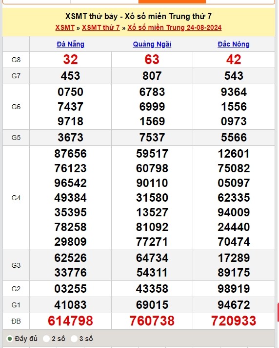 Soi Cầu XSMT 31/08/2024