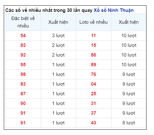 Soi Cầu XSMT 09/08/2024