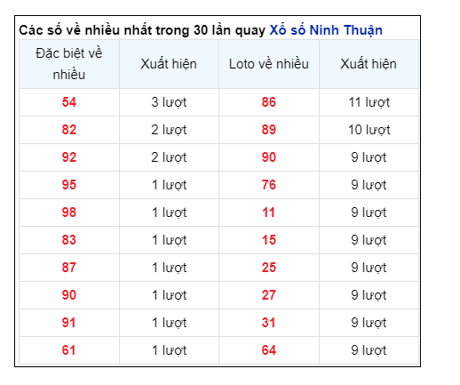 Soi Cầu XSMT 16/08/2024