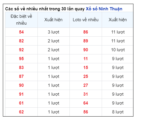 Soi Cầu XSMT 23/08/2024