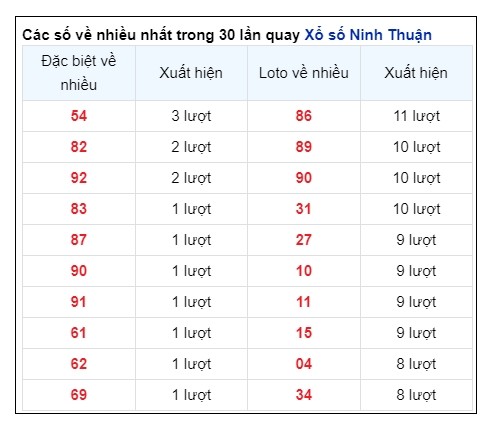 Soi Cầu XSMT 30/08/2024