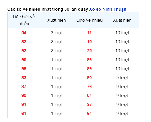 Soi Cầu XSMT 02/08/2024