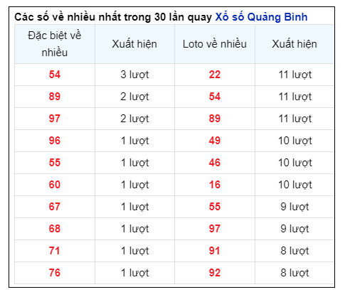 Soi Cầu XSMT 08/08/2024