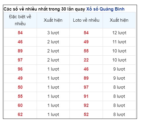 Soi Cầu XSMT 29/08/2024