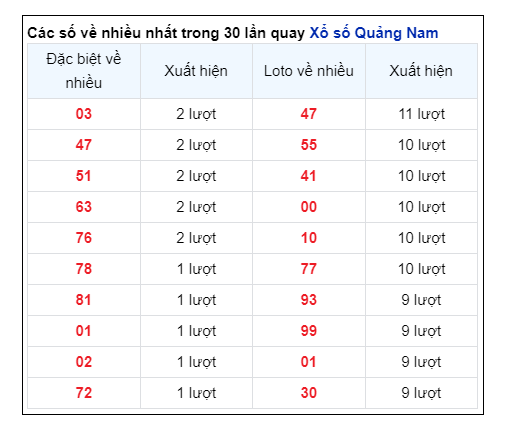 Soi Cầu XSMT 20/08/2024