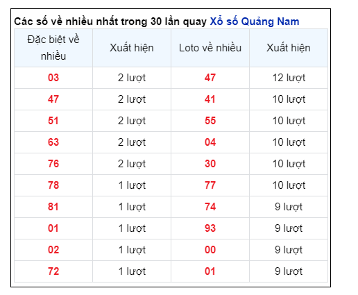 Soi Cầu XSMT 27/08/2024