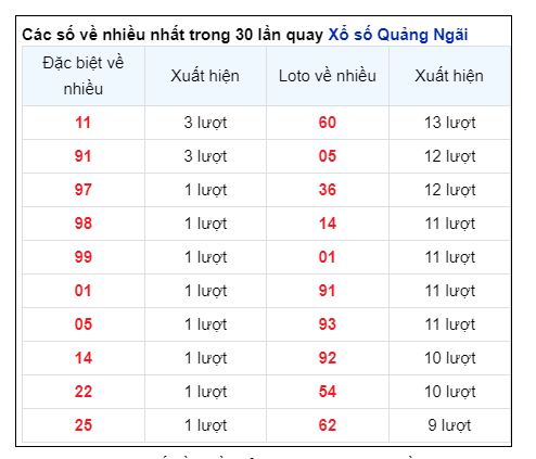 Soi Cầu XSMT 17/08/2024