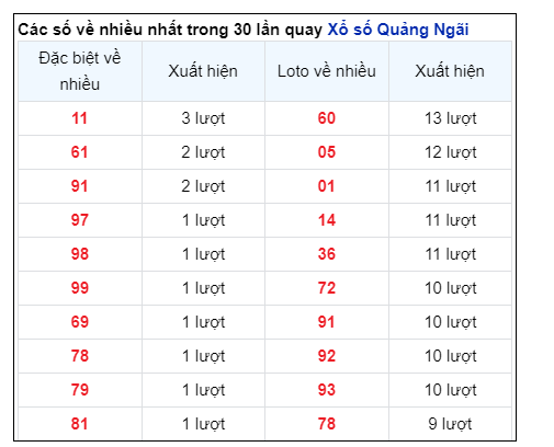 Soi Cầu XSMT 24/08/2024