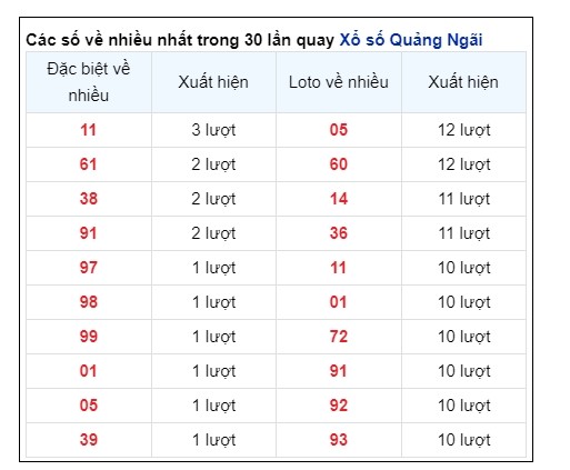 Soi Cầu XSMT 31/08/2024