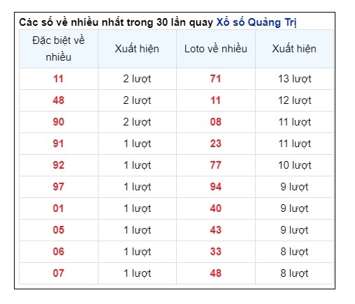 Soi Cầu XSMT 29/08/2024