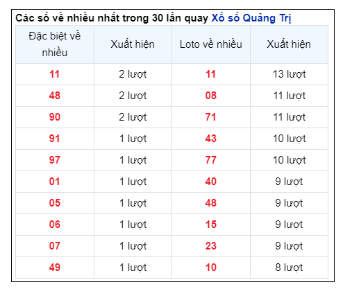 Soi Cầu XSMT 08/08/2024