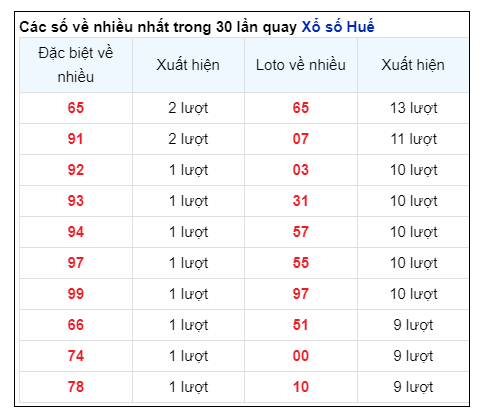 Soi Cầu XSMT 04/08/2024