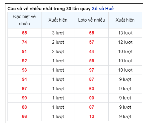 Soi Cầu XSMT 19/08/2024