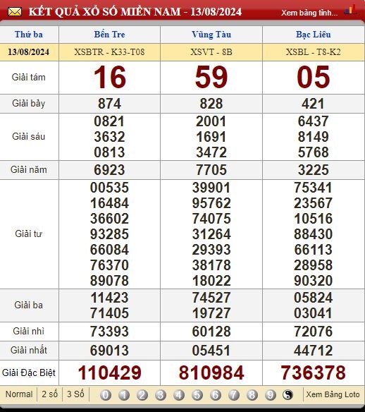 Soi Cầu XSMN 20/8/2024