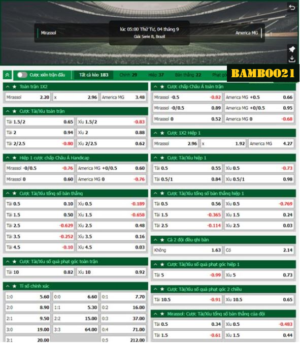 Soi kèo Mirassol vs America MG, 4h00 ngày 4/9/2024
