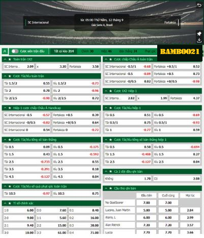 Soi kèo Internacional vs Fortaleza, 5h00 ngày 12/9/2024
