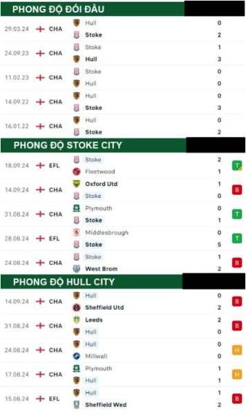 Stoke City vs Hull City